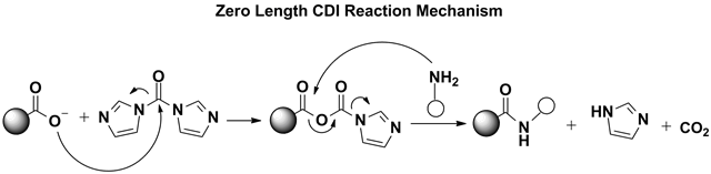 CDI Reaction Mechanism