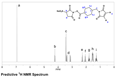 Sulfo-SMCC NMR Spectrum